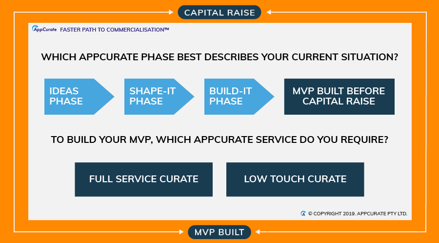 Startup Incubators Australia