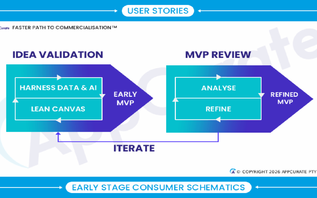 Starting up a Tech Company? Got your MVP?