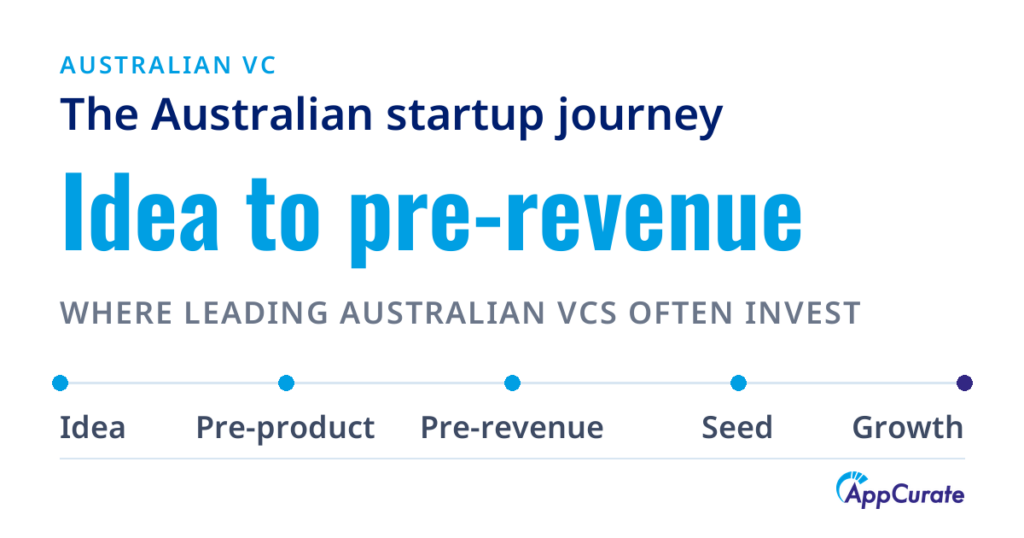 The Australian startup journey from idea stage through pre-product, pre-revenue and seed to growth, with leading Australian VCs often investing from the idea stage to pre-revenue.