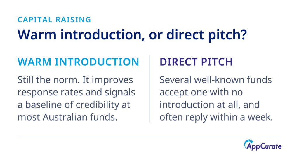 Warm introduction compared with a direct pitch: most Australian funds prefer an introduction, but several well-known funds accept direct pitches with no introduction and often reply within a week.