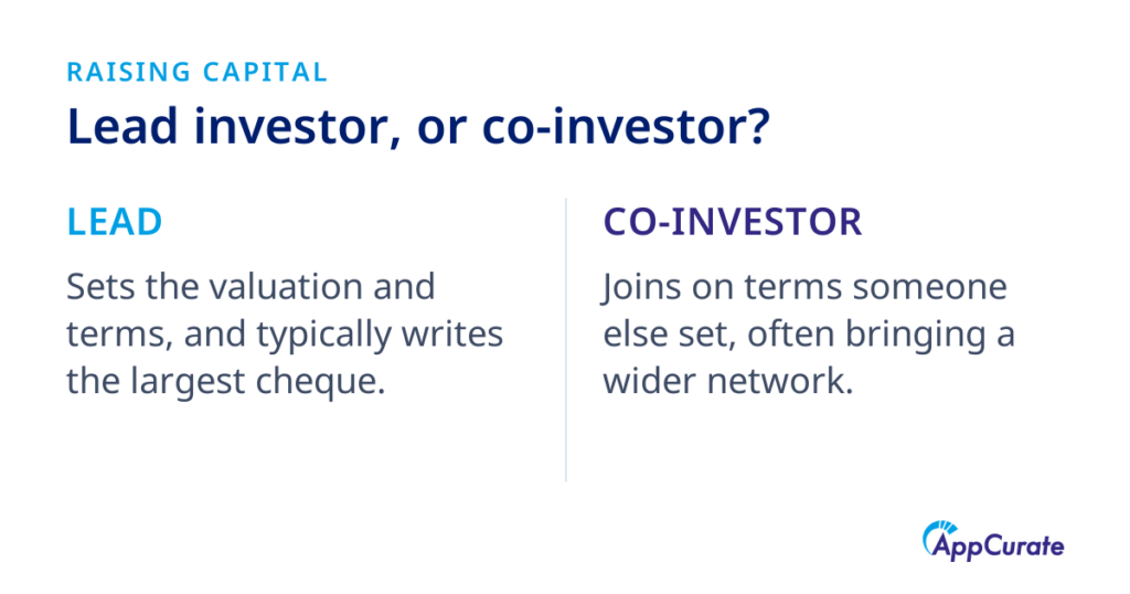 A lead investor compared with a co-investment fund: the lead sets the valuation and terms and typically writes the largest cheque, while a co-investor joins on terms someone else has set and often brings a wider network of investors.