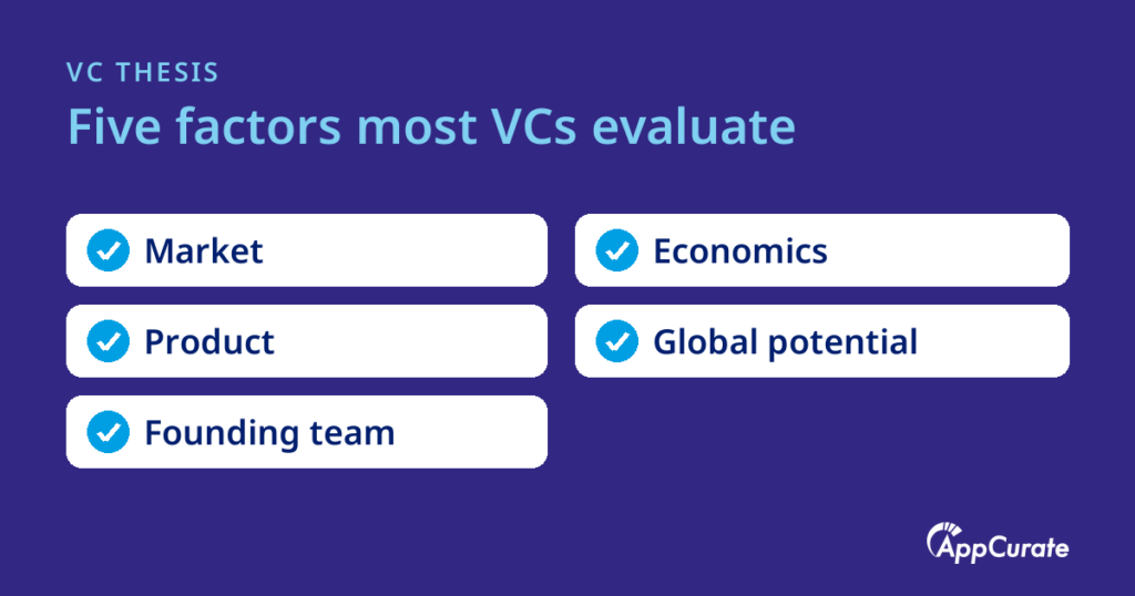 Five factors most VC funds evaluate a startup against: the market, the product's differentiation, the founding team, the economics and the potential to scale globally.