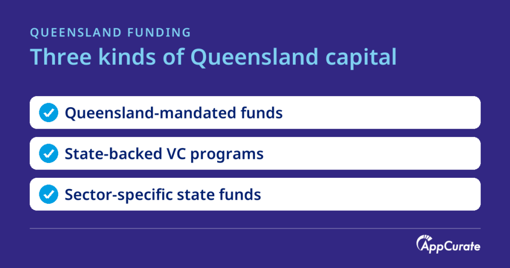 Three kinds of pre-seed and early-stage capital for Queensland founders: Queensland-mandated institutional funds, state government-backed venture capital programs, and sector-specific state funds such as agtech.